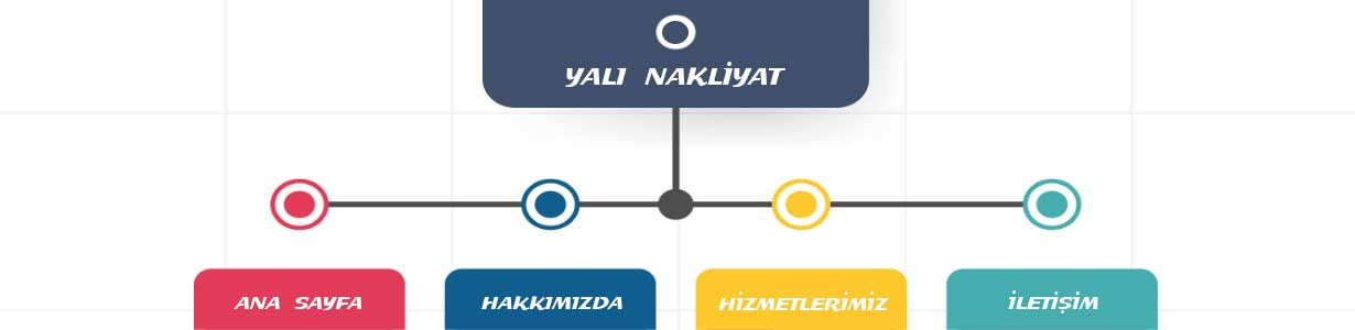 izmir-yali-nakliyat-site-haritasi